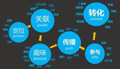 禮掌柜 賦能實(shí)體企業(yè)，破解壓貨困局的營(yíng)銷策劃方案