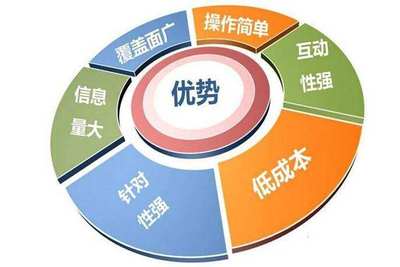 聚卓營(yíng)銷策劃 驅(qū)動(dòng)企業(yè)增長(zhǎng)的智慧引擎