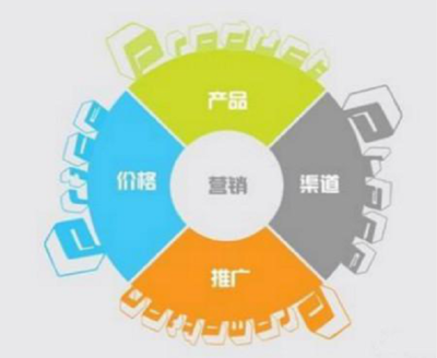 優(yōu)策劃優(yōu)點(diǎn)子 企業(yè)營(yíng)銷策劃成功的關(guān)鍵