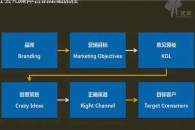 湘潭企業品牌營銷策劃全攻略 從定位到推廣的實戰指南