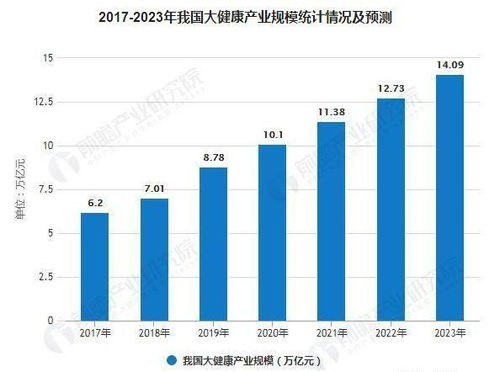 細胞技術 大健康產業中的創新引擎