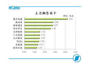 收盤分析 A股市場(chǎng)人氣回暖，創(chuàng)業(yè)板指盤中漲近1%，網(wǎng)絡(luò)信息技術(shù)研發(fā)成熱點(diǎn)